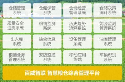 綜合管理平臺(tái)